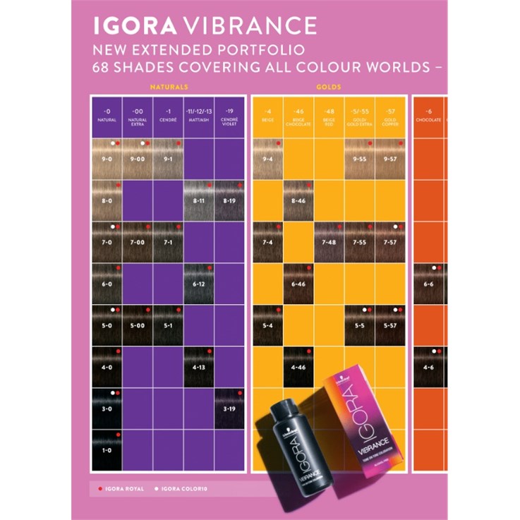Igora Vibrance Colour Chart